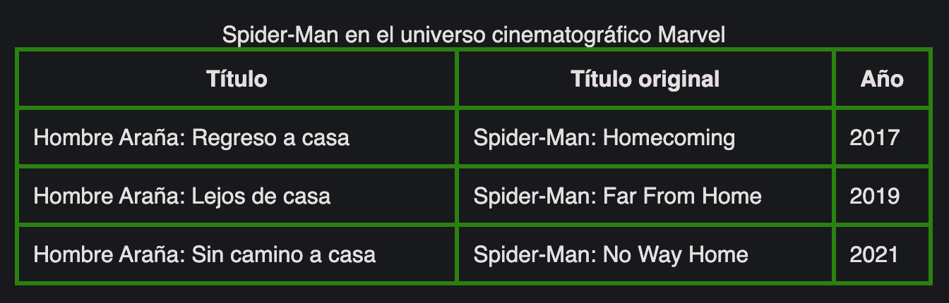 Tabla HTML que muestra las películas de Spider-Man del Universo Cinematográfico Marvel