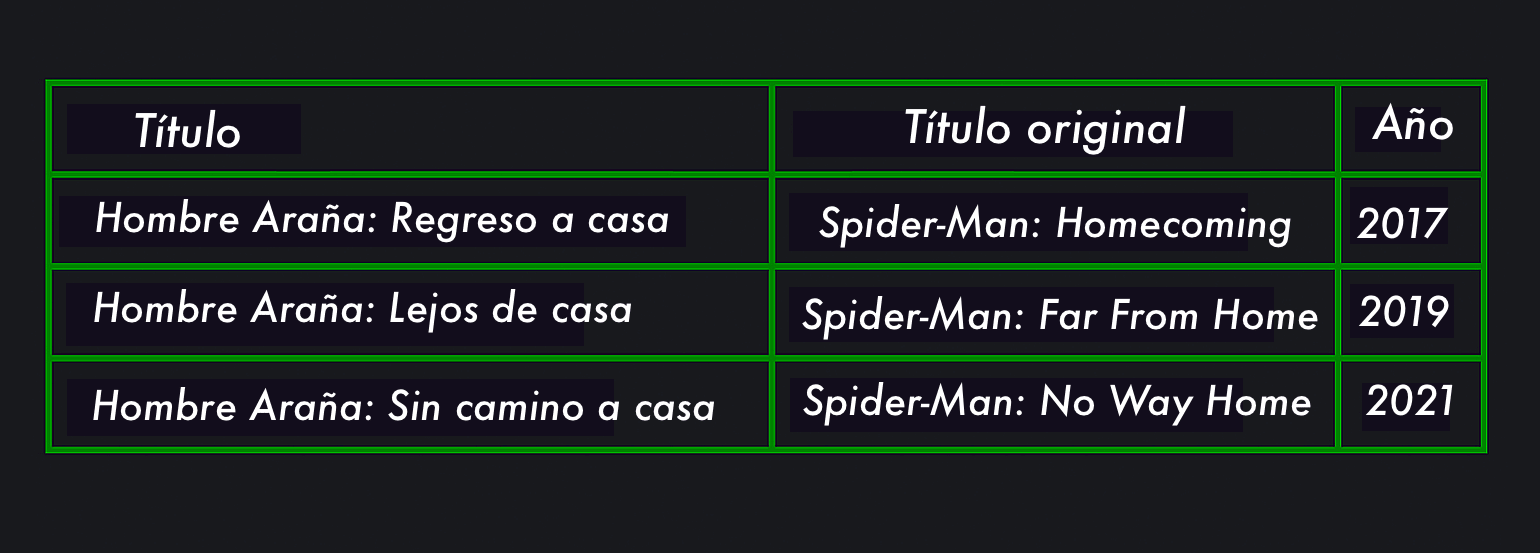 Tabla que compara los títulos en español e inglés de las películas de Spider-Man
