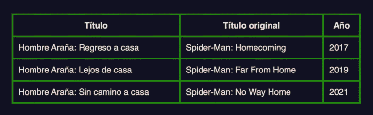 Tablas HTML para Principiantes: Guía Completa » CodigoNautas