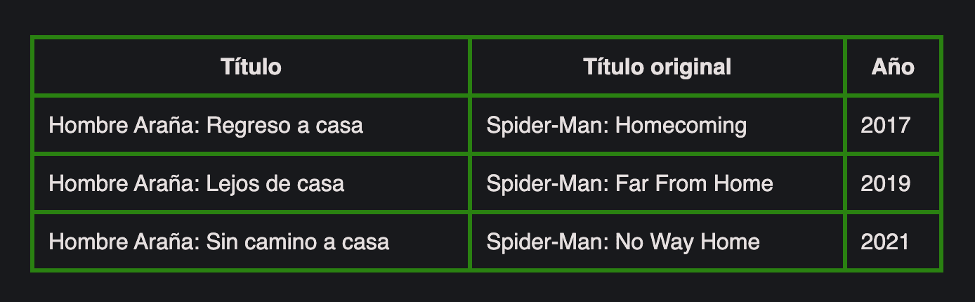 Captura de pantalla de una tabla HTML con estilo aplicado a las cabeceras