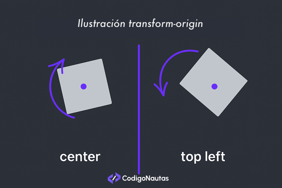 Demostración del punto de transformación CSS con transform-origin